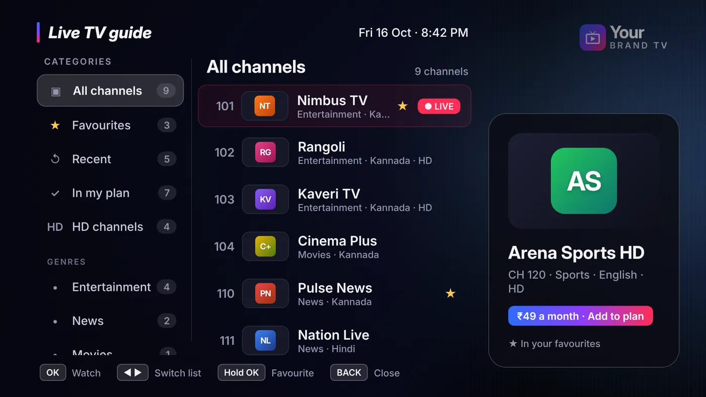 IPTV channel guide