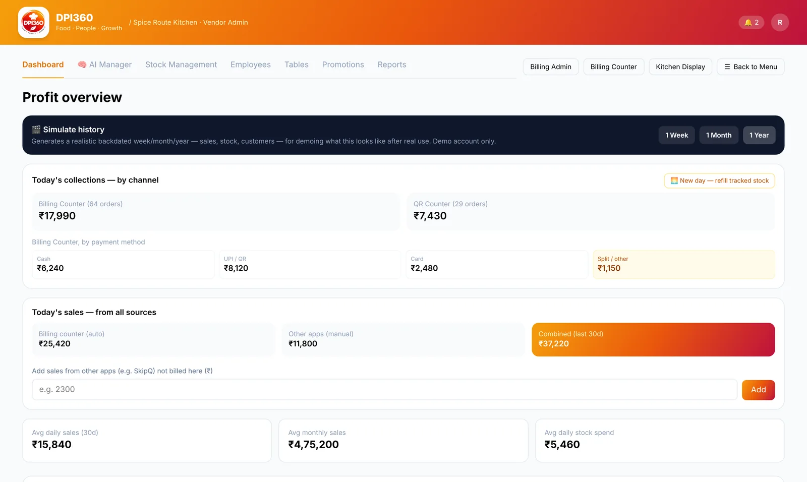 DPI360 profit dashboard with today's collections by channel
